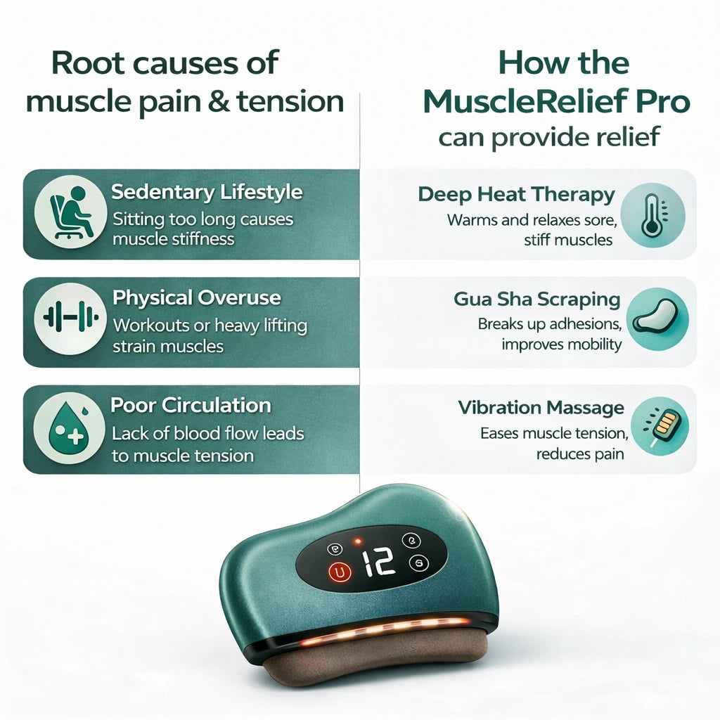 Gatherlux™ - MuscleRelief Pro
