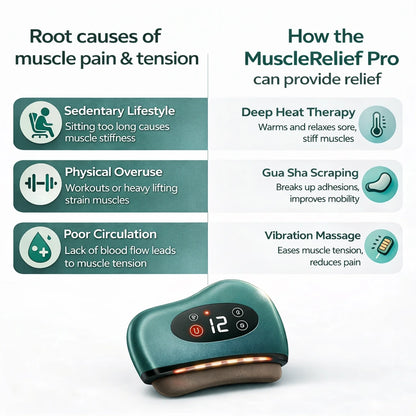 Gatherlux™ - MuscleRelief Pro