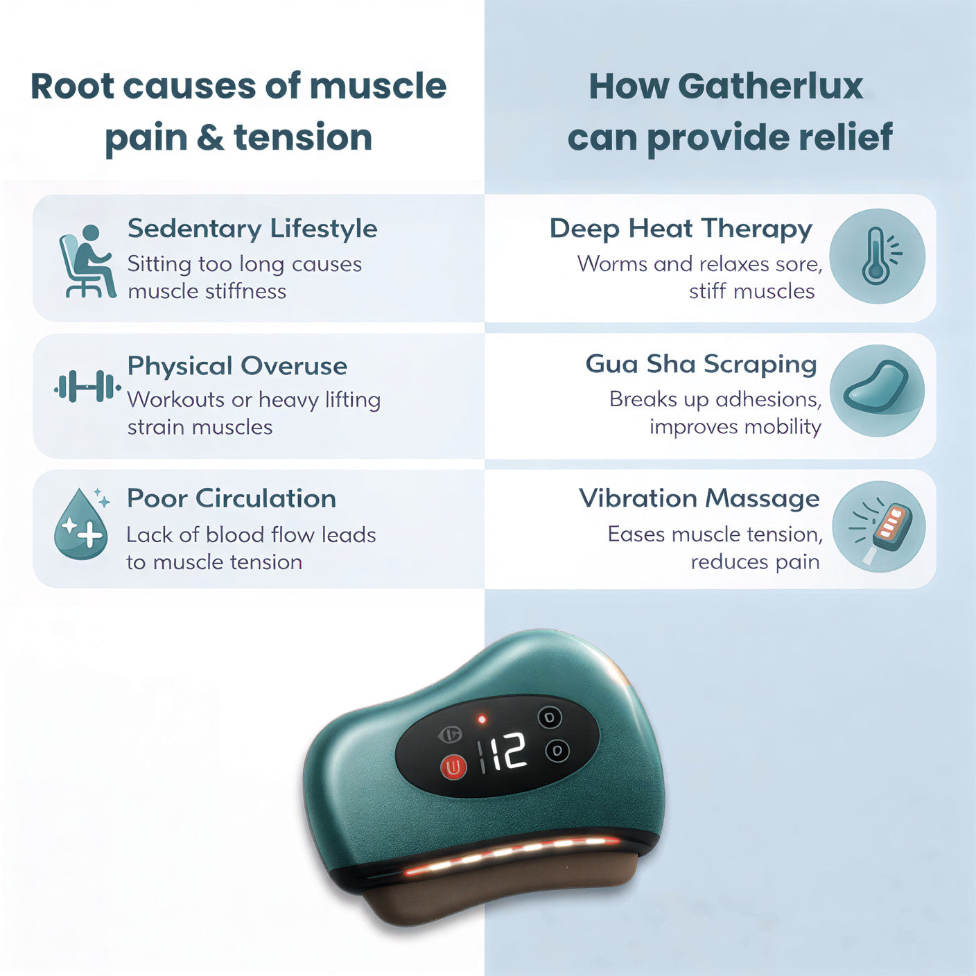 Gatherlux™ - MuscleRelief Pro
