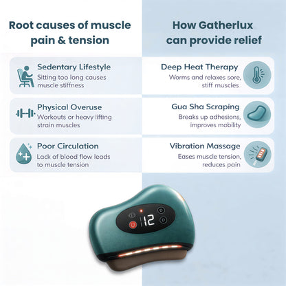 Gatherlux™ - MuscleRelief Pro