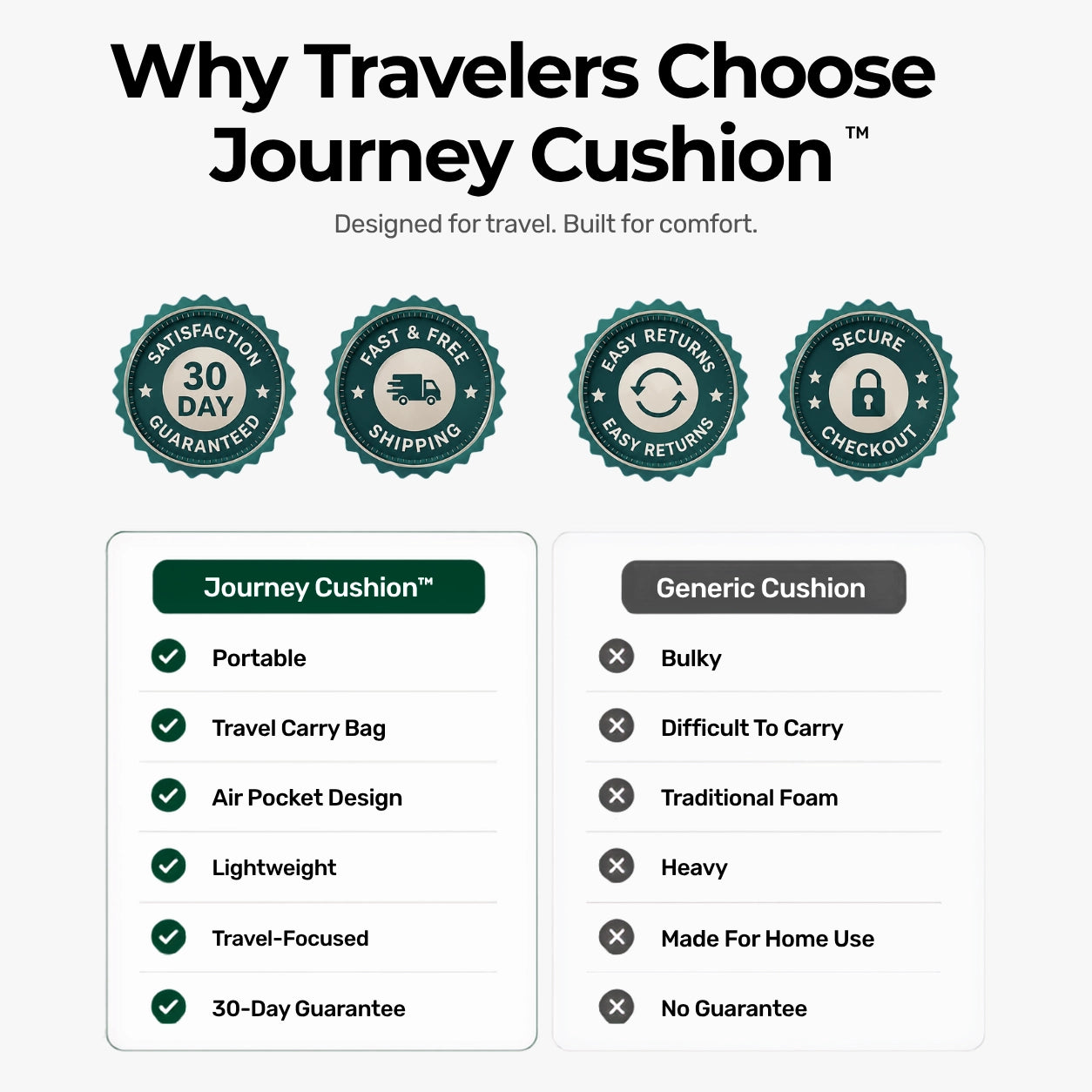 Journey Cushion™